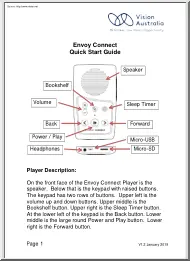 Envoy Connect Quick Start Guide