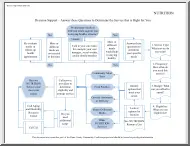 Decision Support, Answer these Questions to Determine the Service that is Right for You