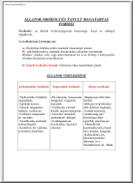 Állatok örökölt és tanult magatartás formái, állatok viselkedése