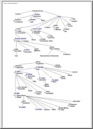 Árpád-házi királyok, 1116-1270