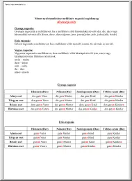 Farkas Levente - Német