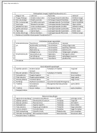 Állatismeret táblázatok III