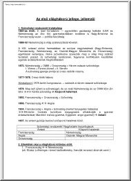 Az első világháború jellege