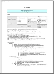 Kórélettan, a légzőrendszer